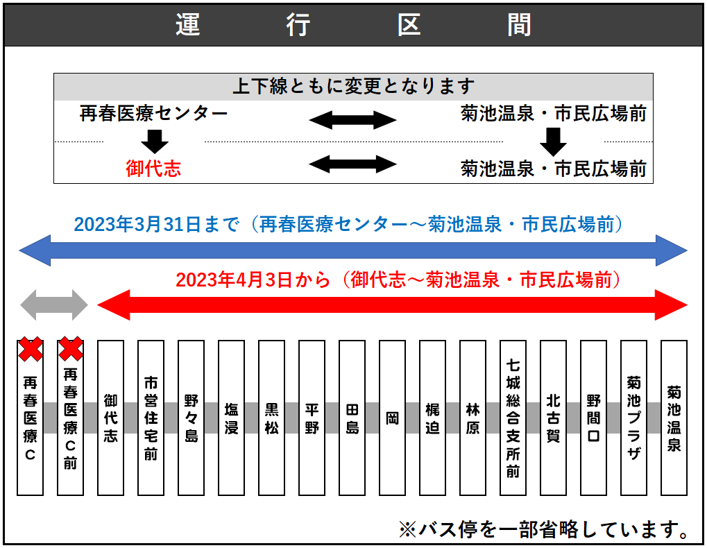 田島・七城線 運行区間短縮のお知らせ | ニュースリリース | 熊本電気鉄道株式会社